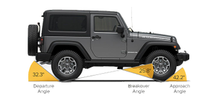 (Photo Credit: Jeep)